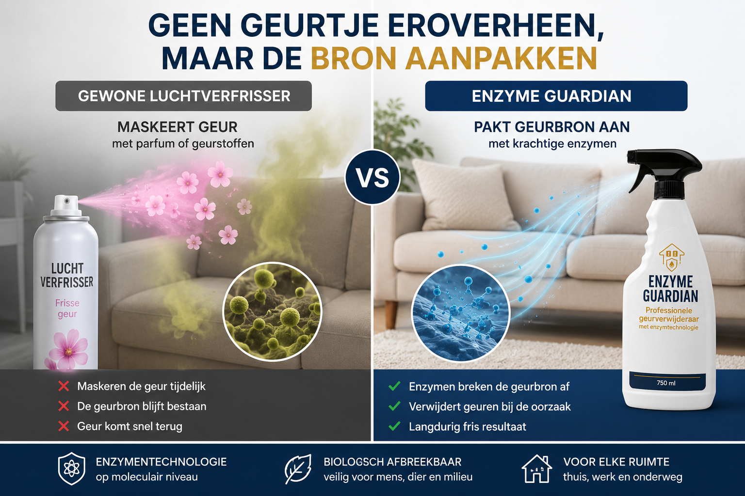 Huisdieren Haar & Geur Startpakket – Enzyme Guardian 750ml + dierenhaar handschoen - Afbeelding 4